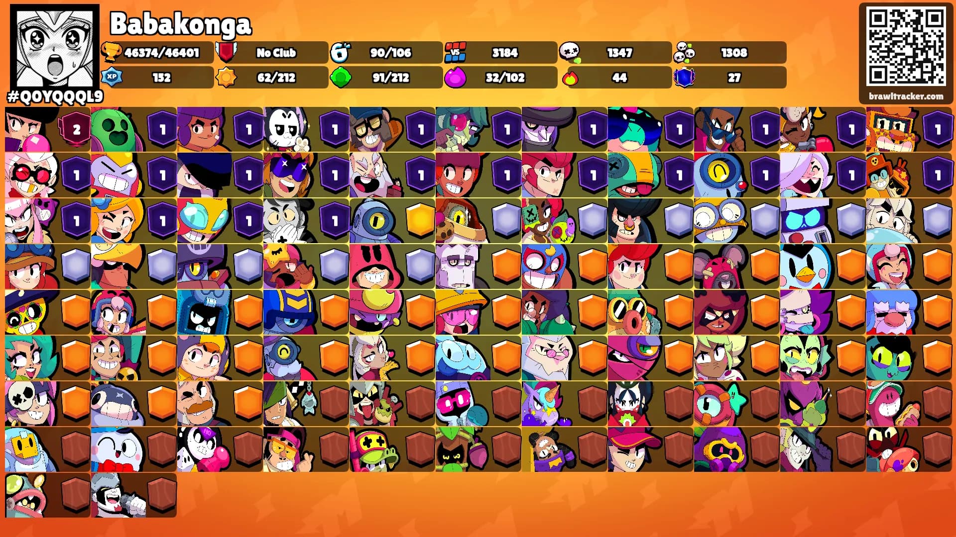 Babakonga's Ranks