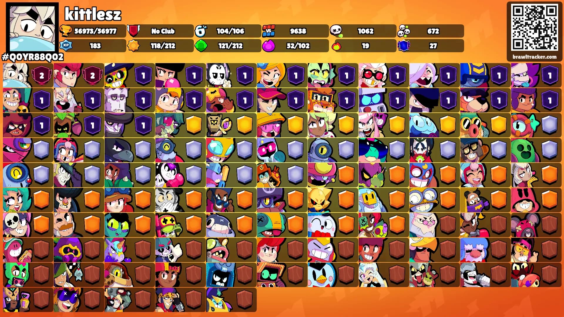 kittlesz's Ranks