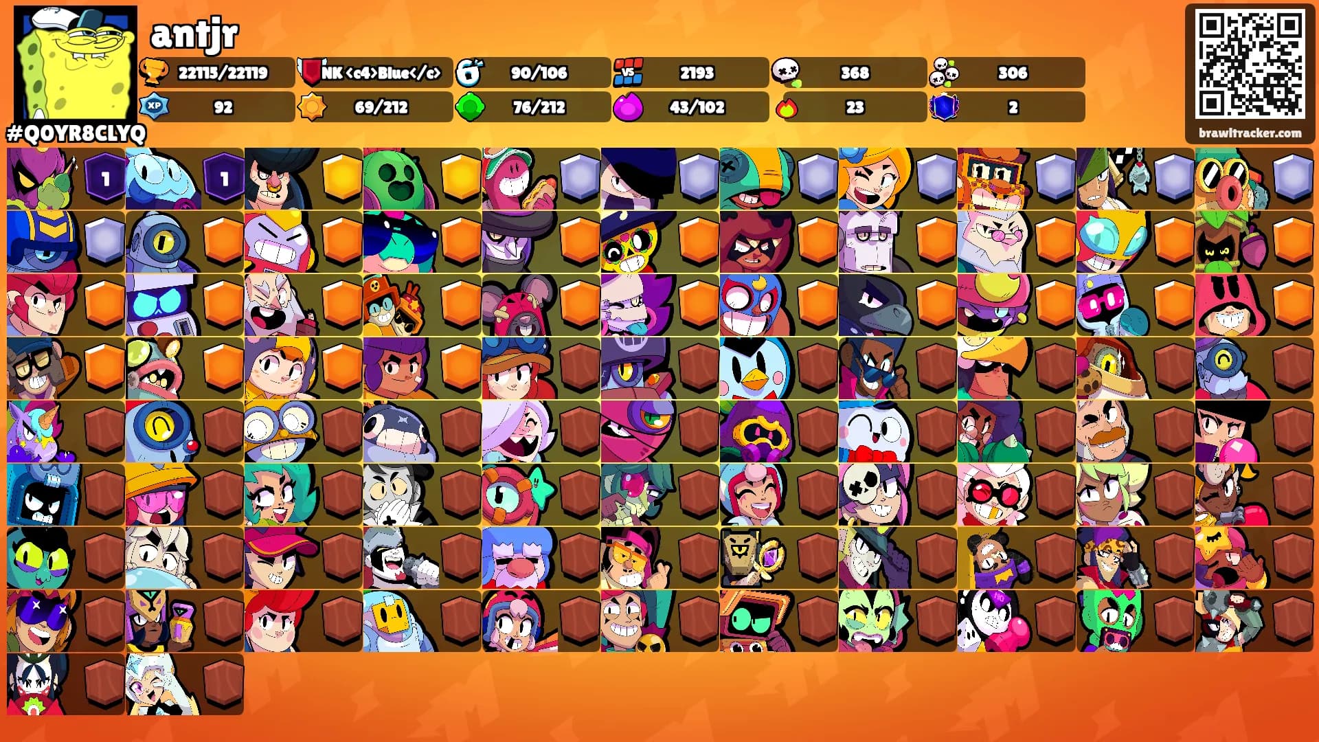 antjr's Ranks