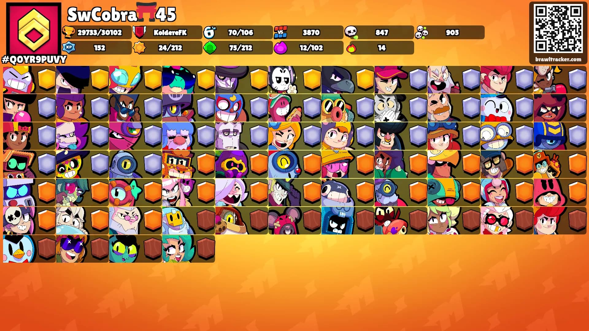 SwCobra⛩️45's Ranks