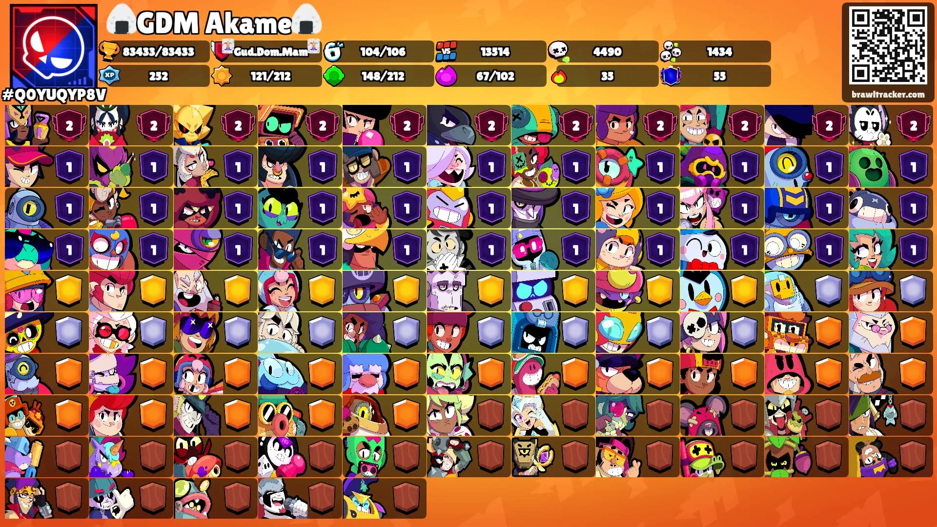 🍙GDM Akame🍙's Ranks