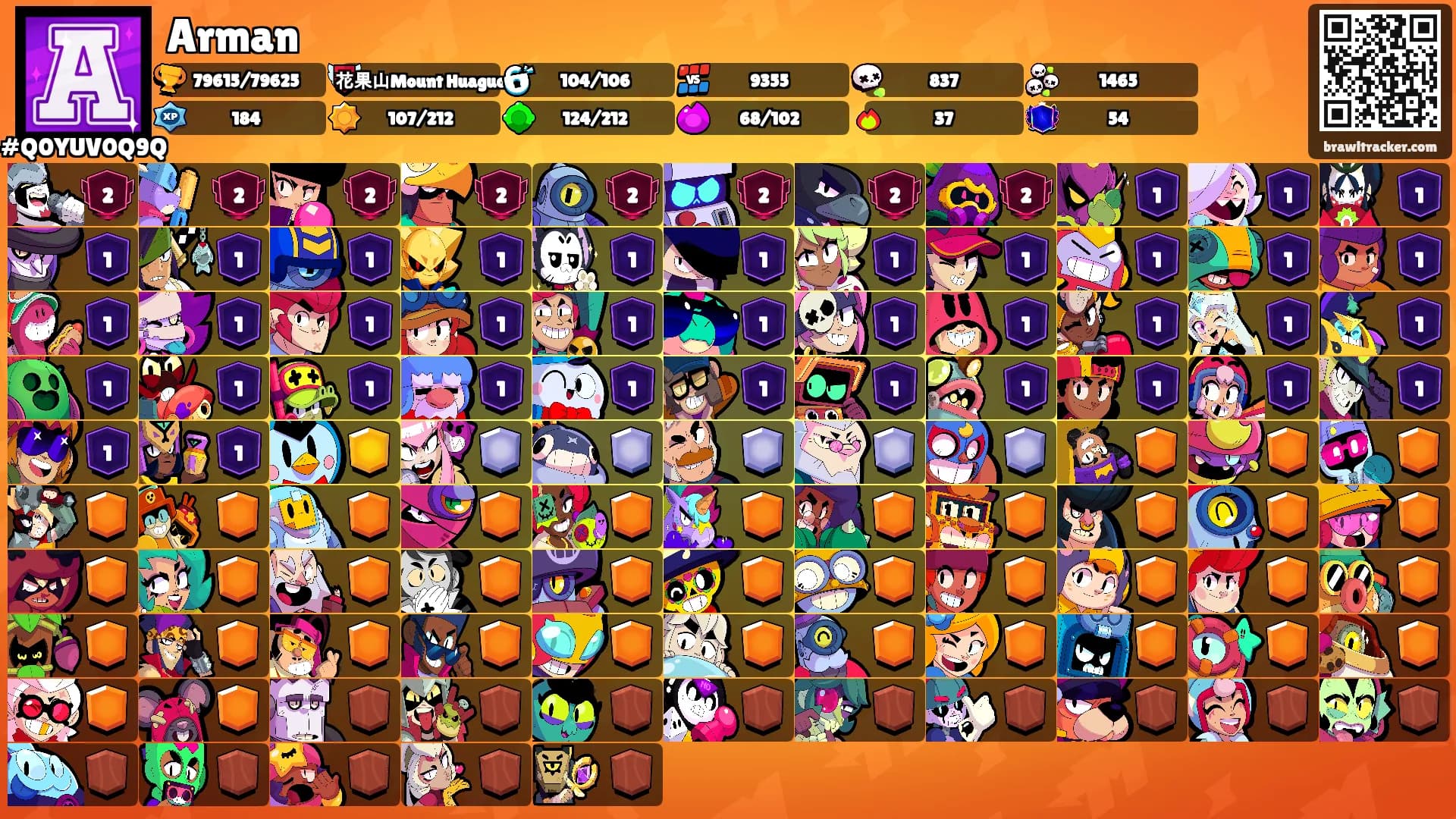Arman's Ranks