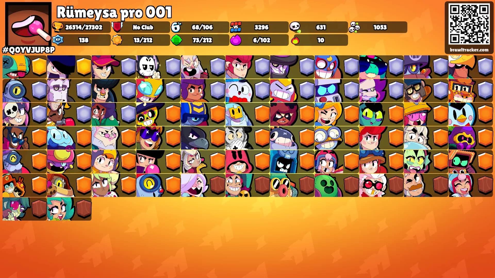 Rümeysa pro 001's Ranks