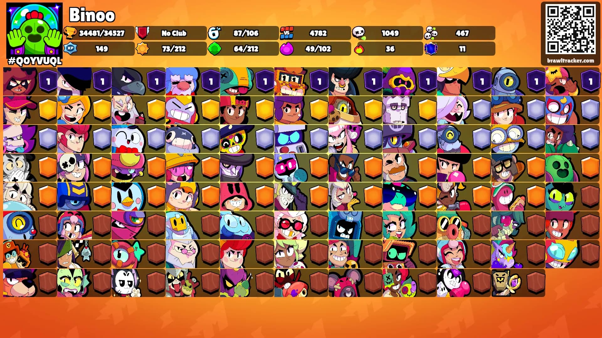 Binoo's Ranks