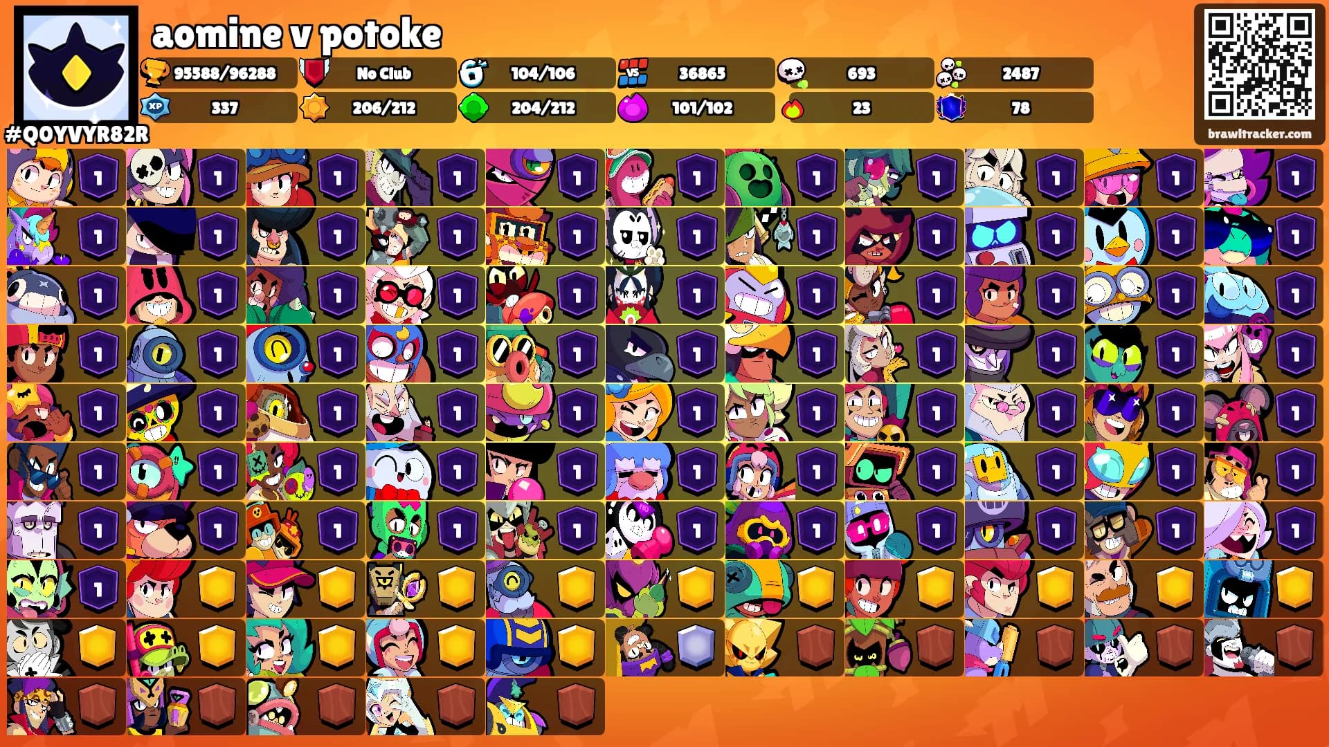 aomine v potoke's Ranks