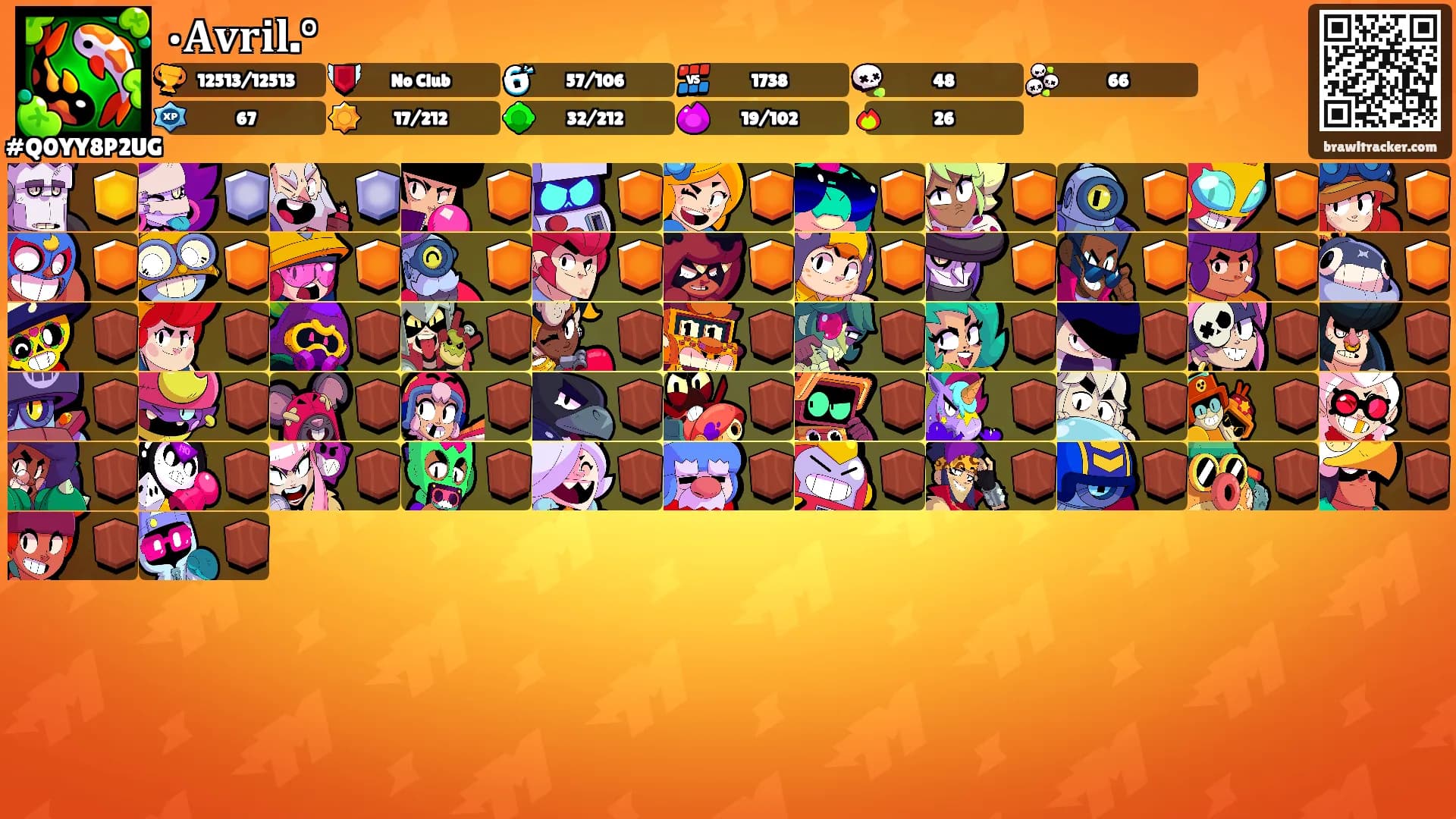 •𝐀𝐯𝐫𝐢𝐥.°'s Ranks