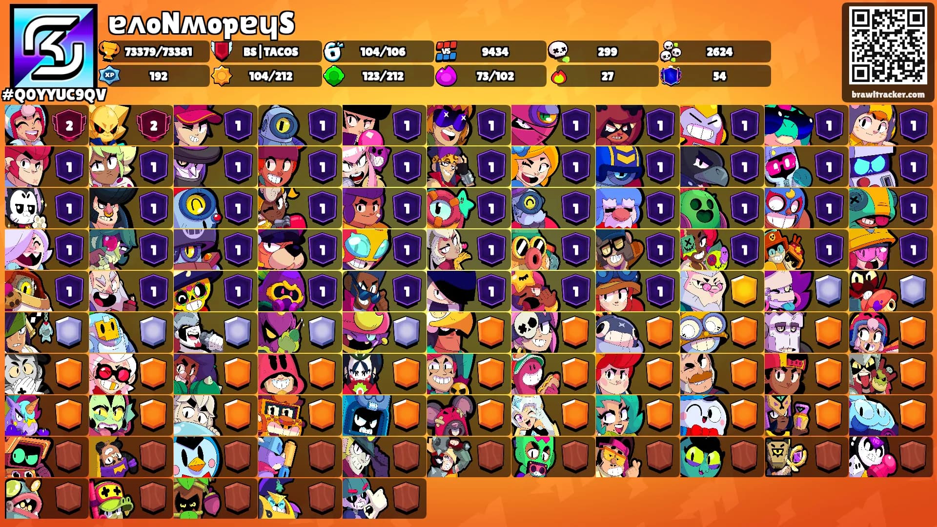 ɐʌoNʍopɐɥS's Ranks