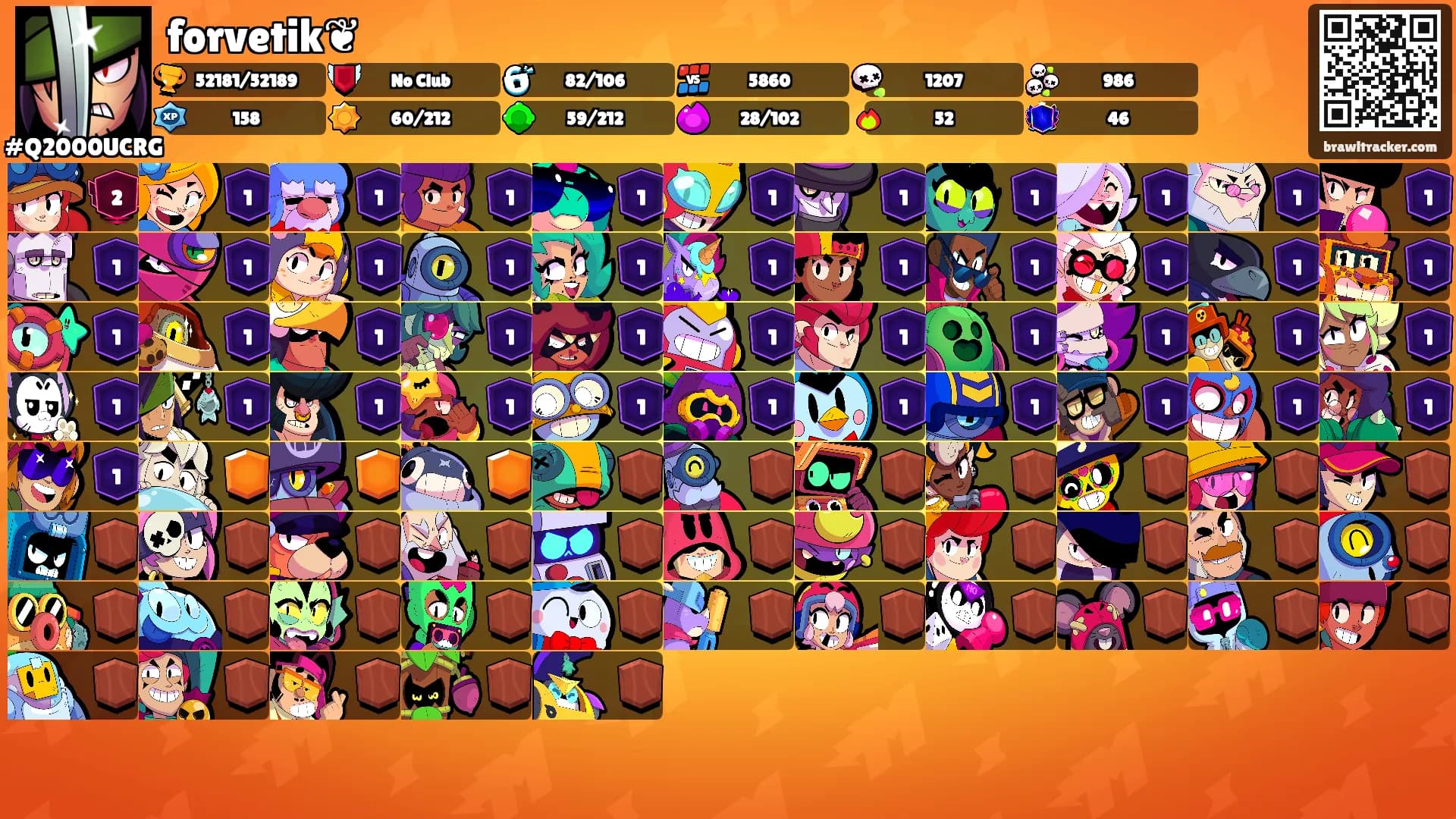 forvetik❦'s Ranks