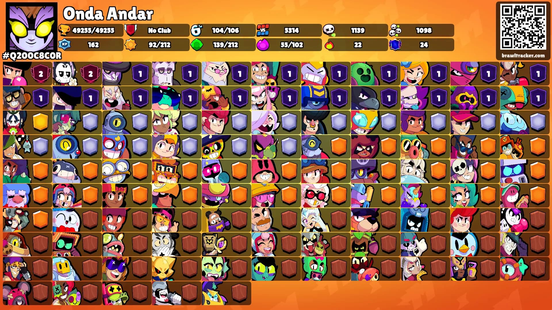 Onda Andar's Ranks