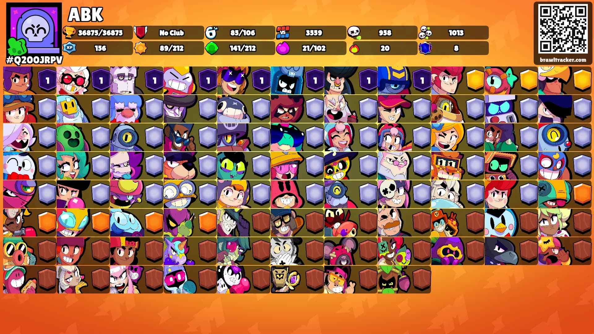ABK's Ranks