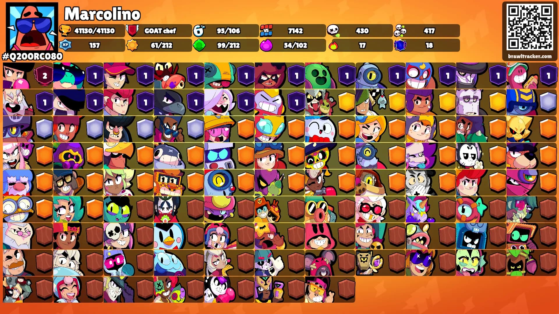 Marcolino's Ranks