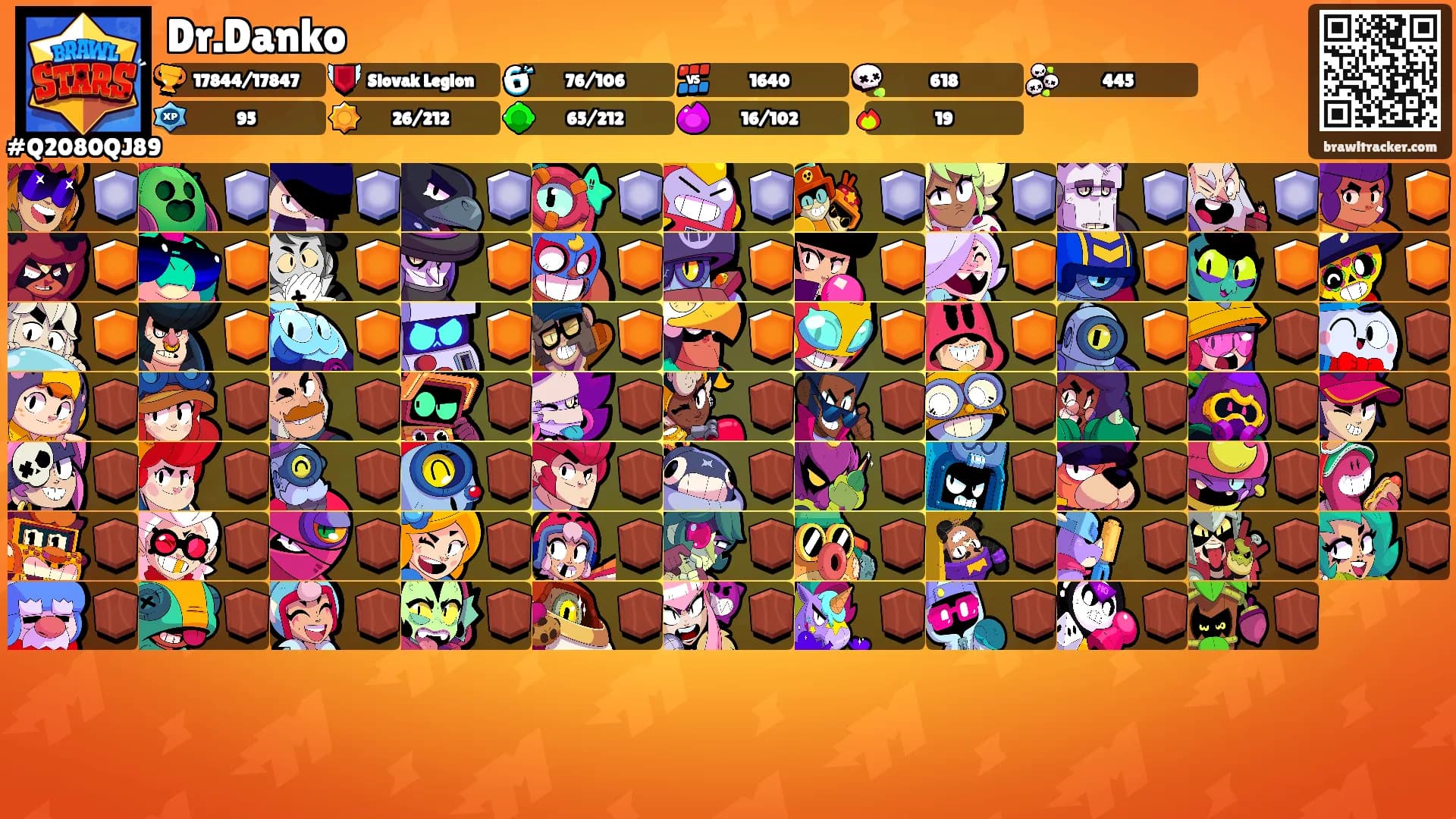 Dr.Danko's Ranks