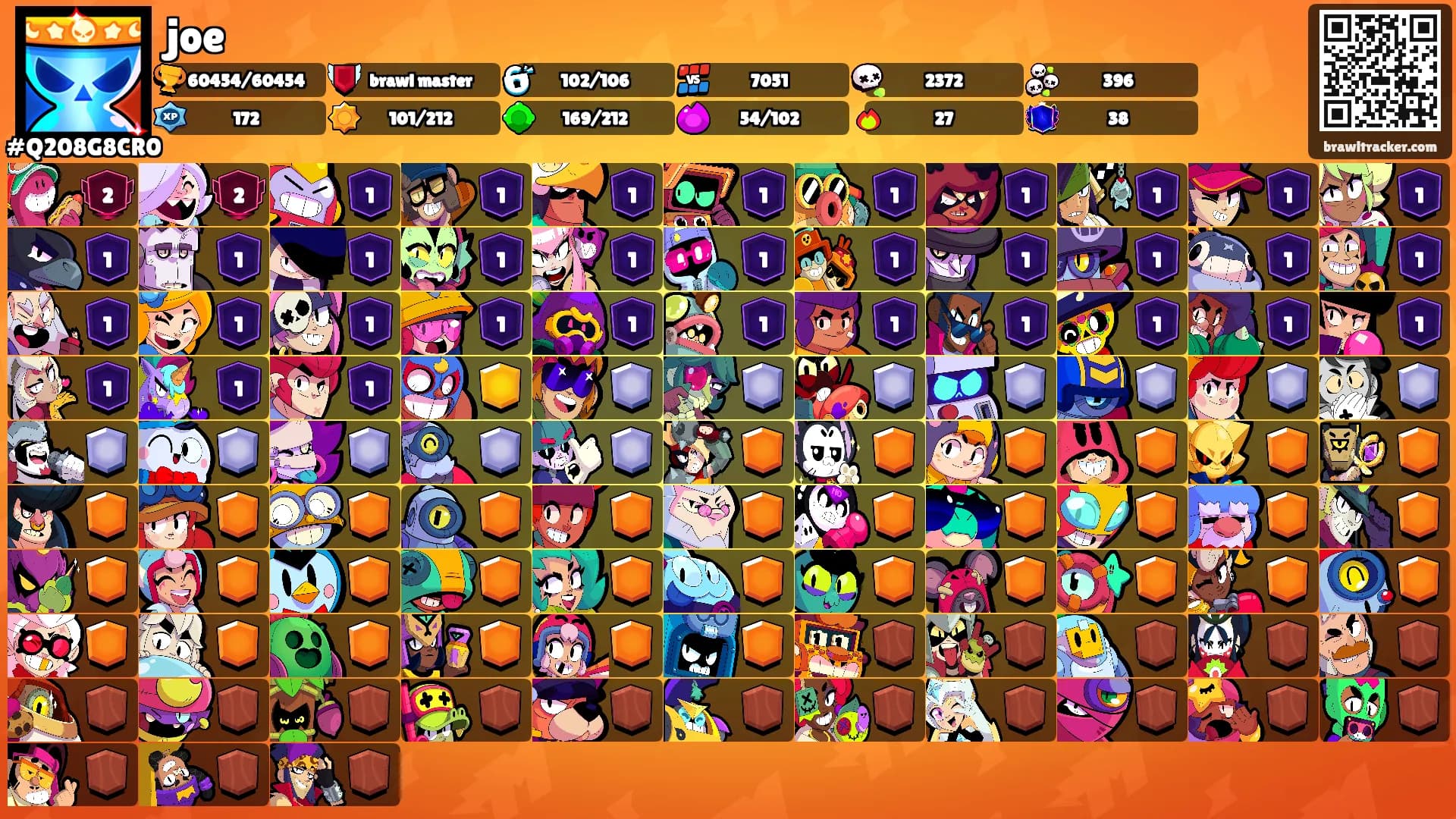 joe's Ranks