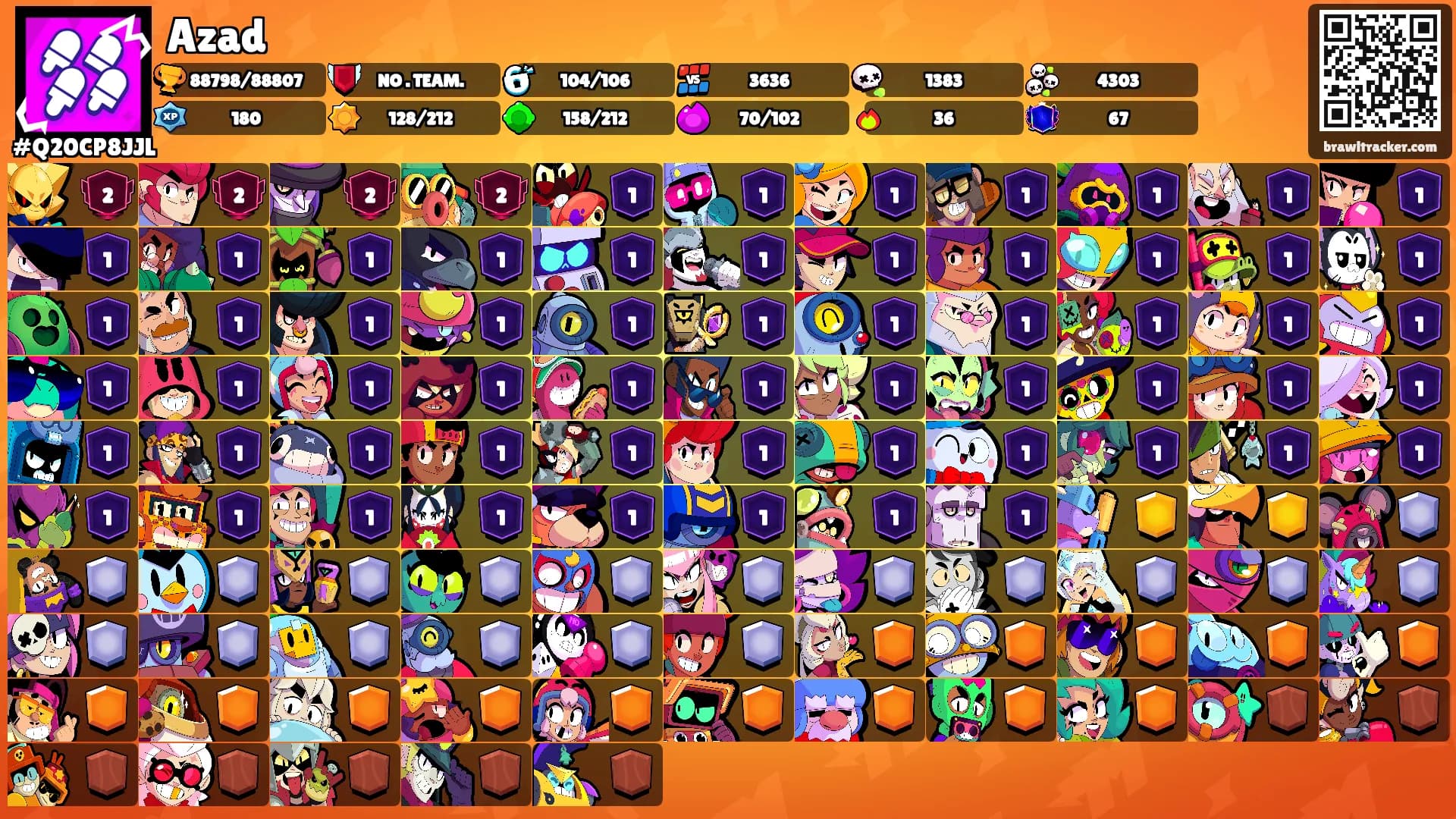 Azad's Ranks