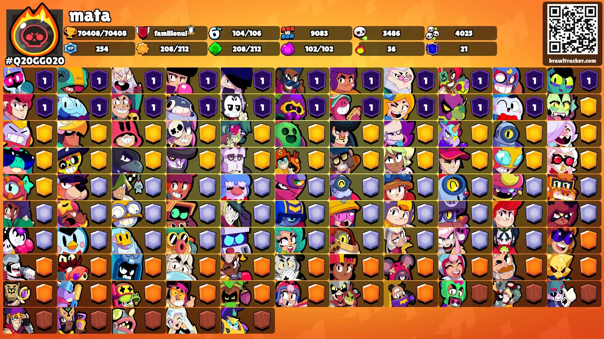 mata's Ranks