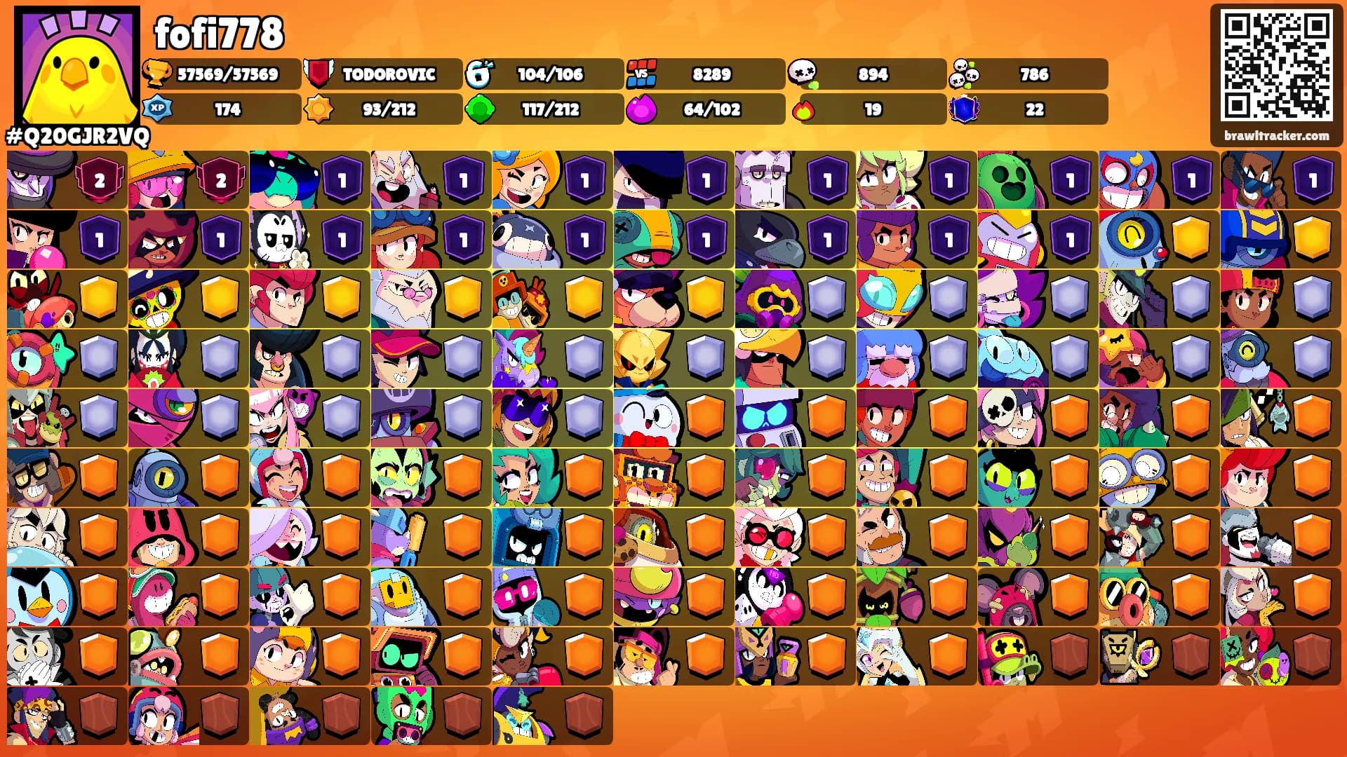 fofi778's Ranks