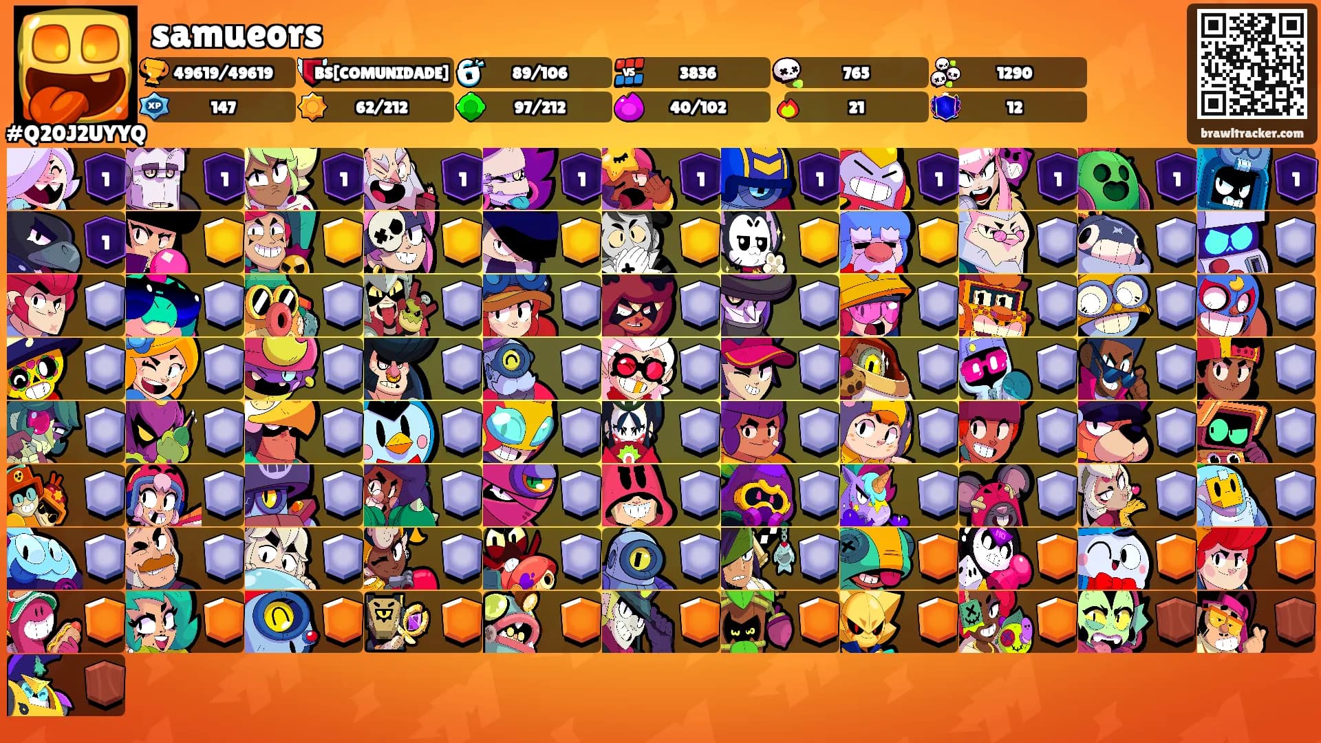 samueors's Ranks