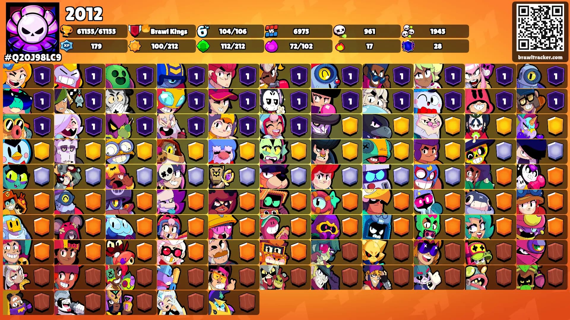 2012's Ranks