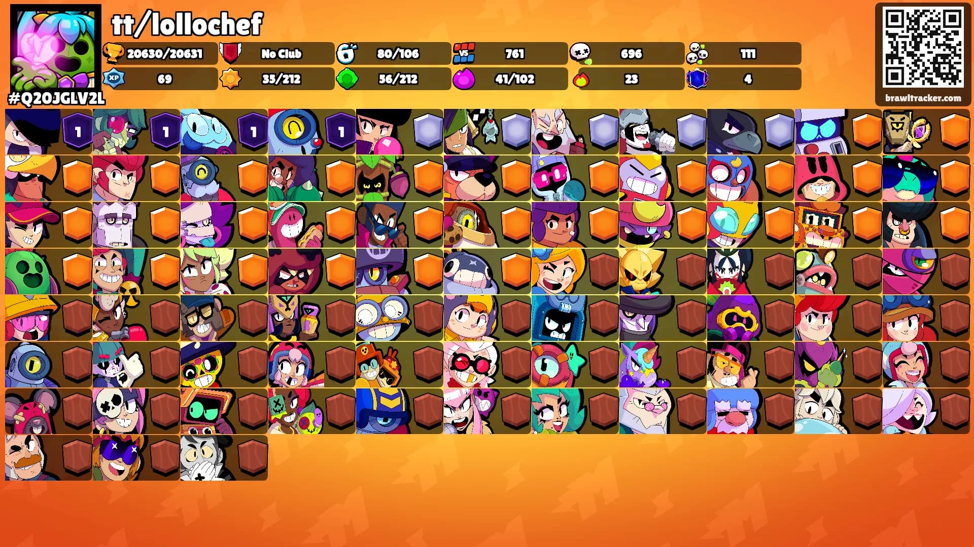 tt/lollochef's Ranks