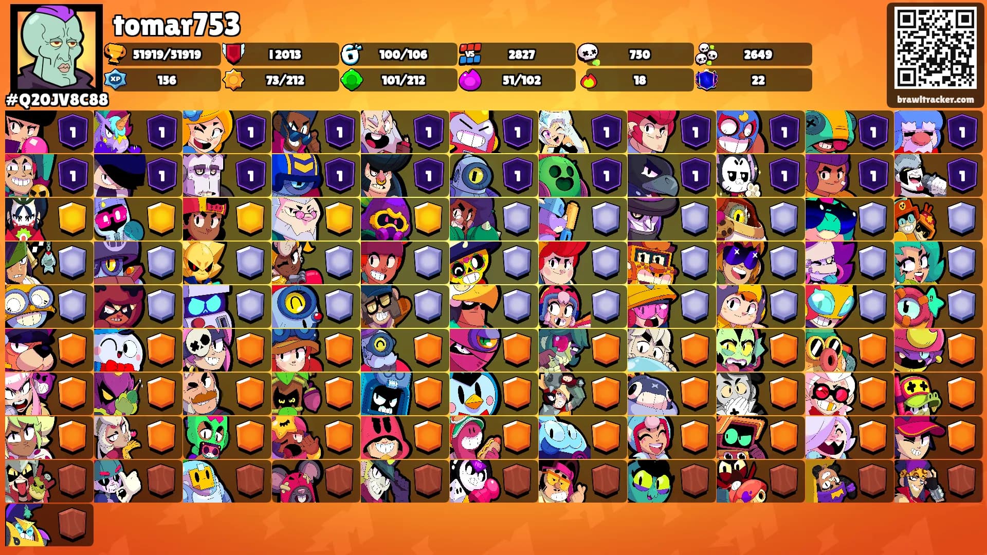 tomar753's Ranks