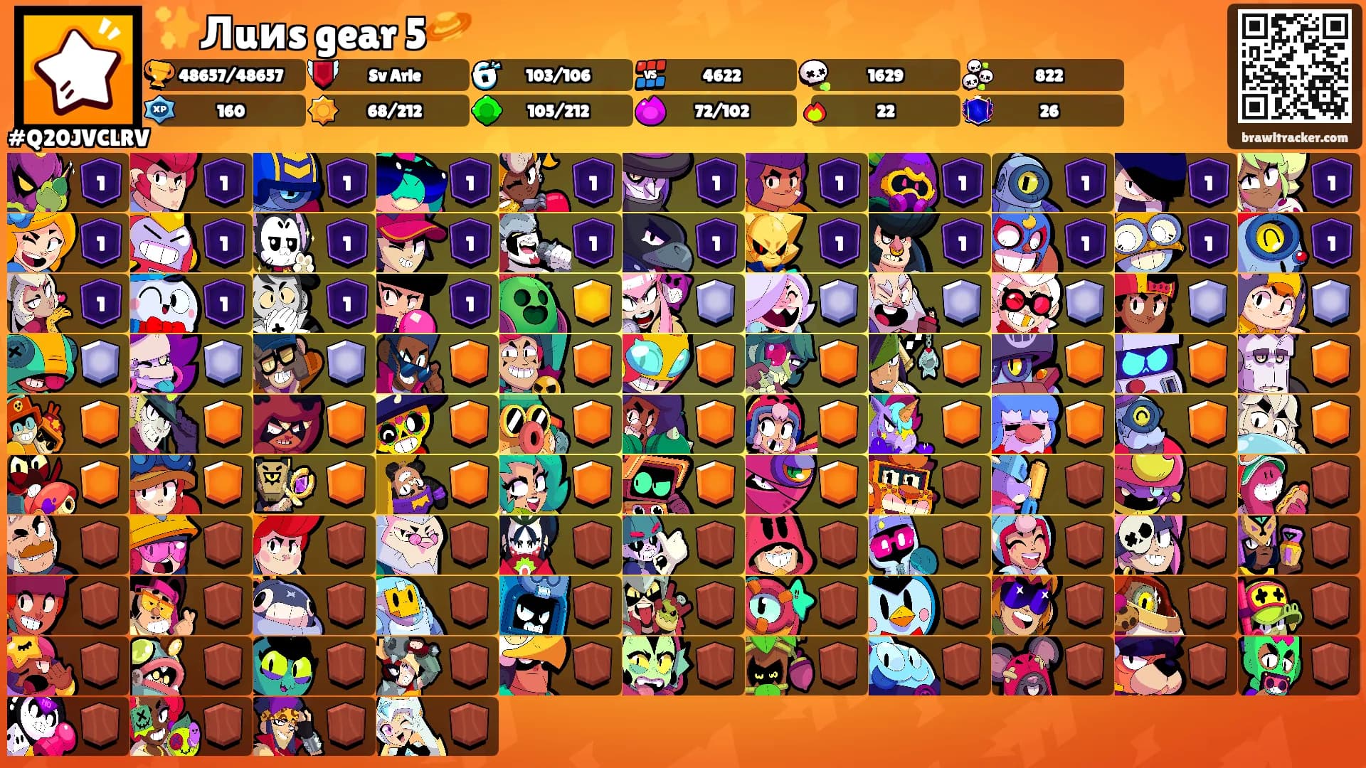 ✨Лuиs gear 5🪐's Ranks