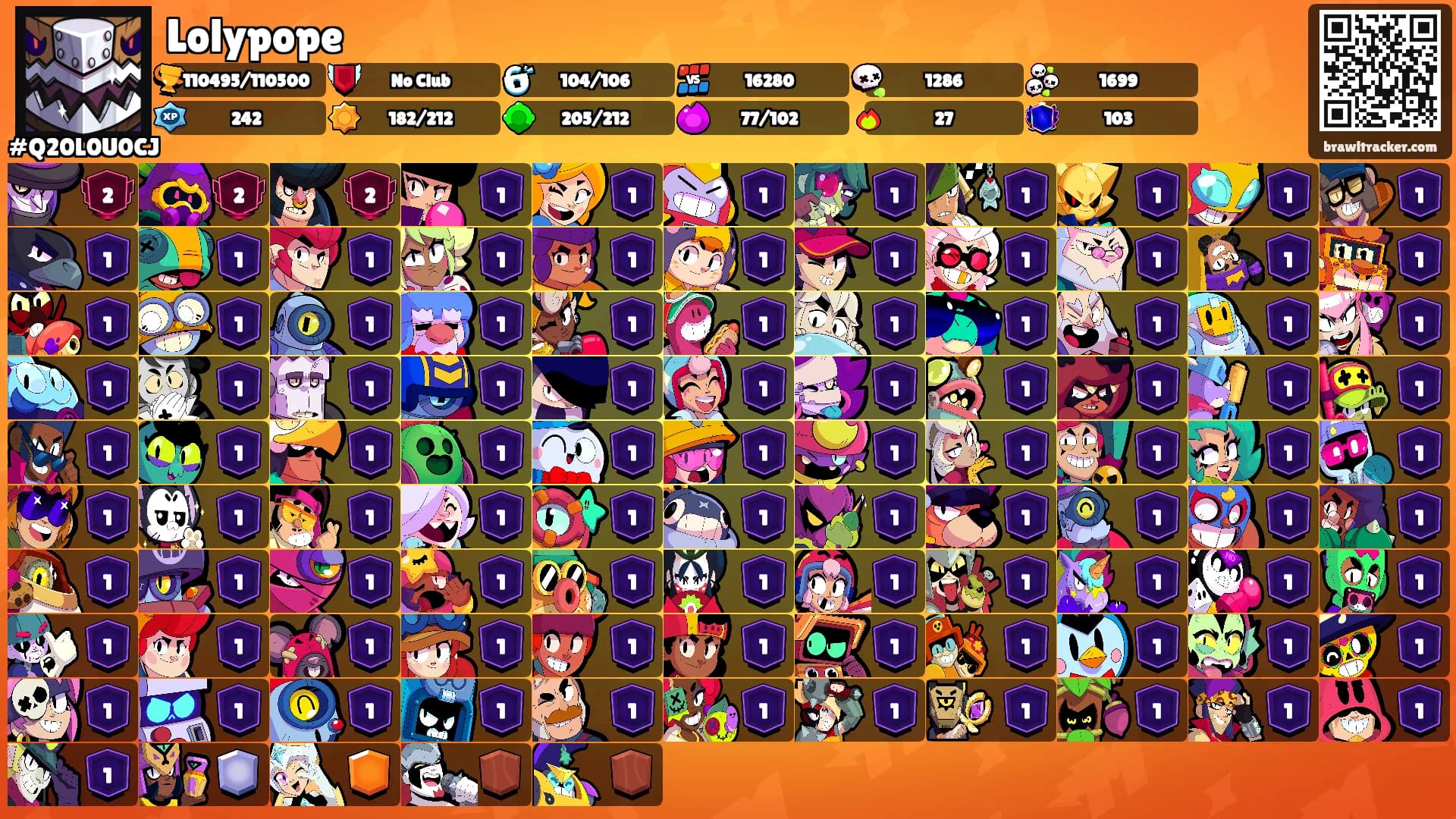 Lolypope's Ranks