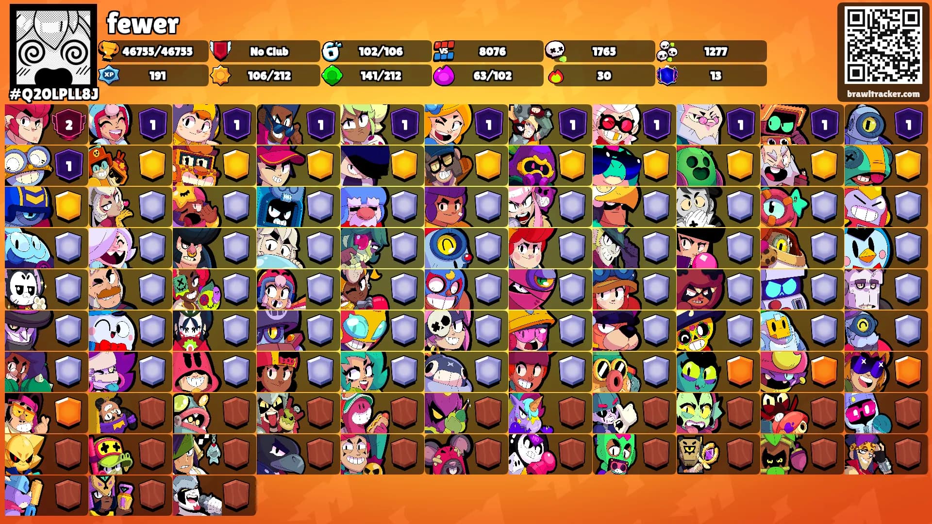 fewer's Ranks