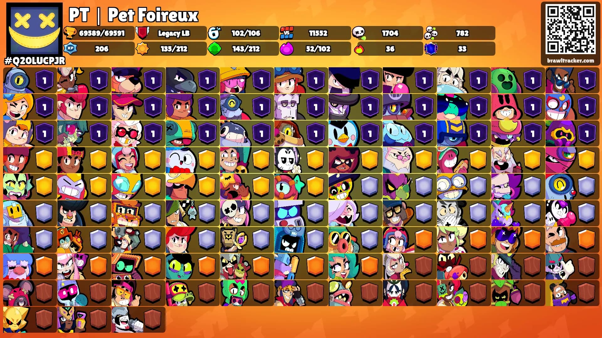 PT｜Pet Foireux's Ranks