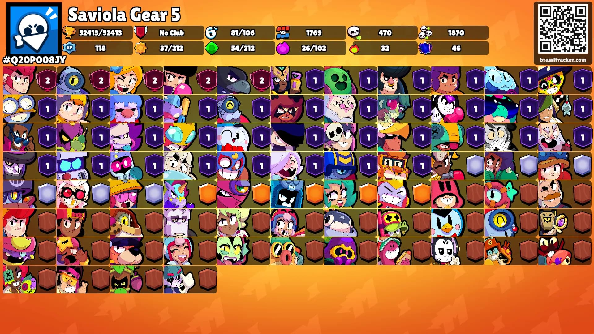 Saviola Gear 5's Ranks
