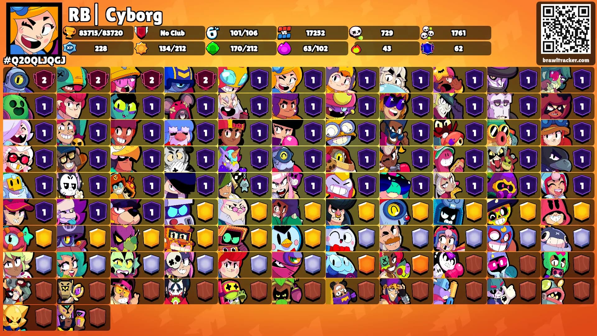 RB| Cyborg's Ranks
