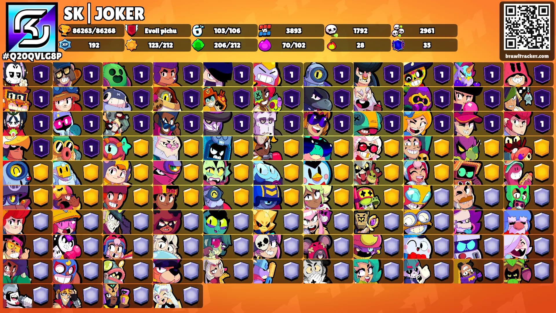 SK|JOKER's Ranks