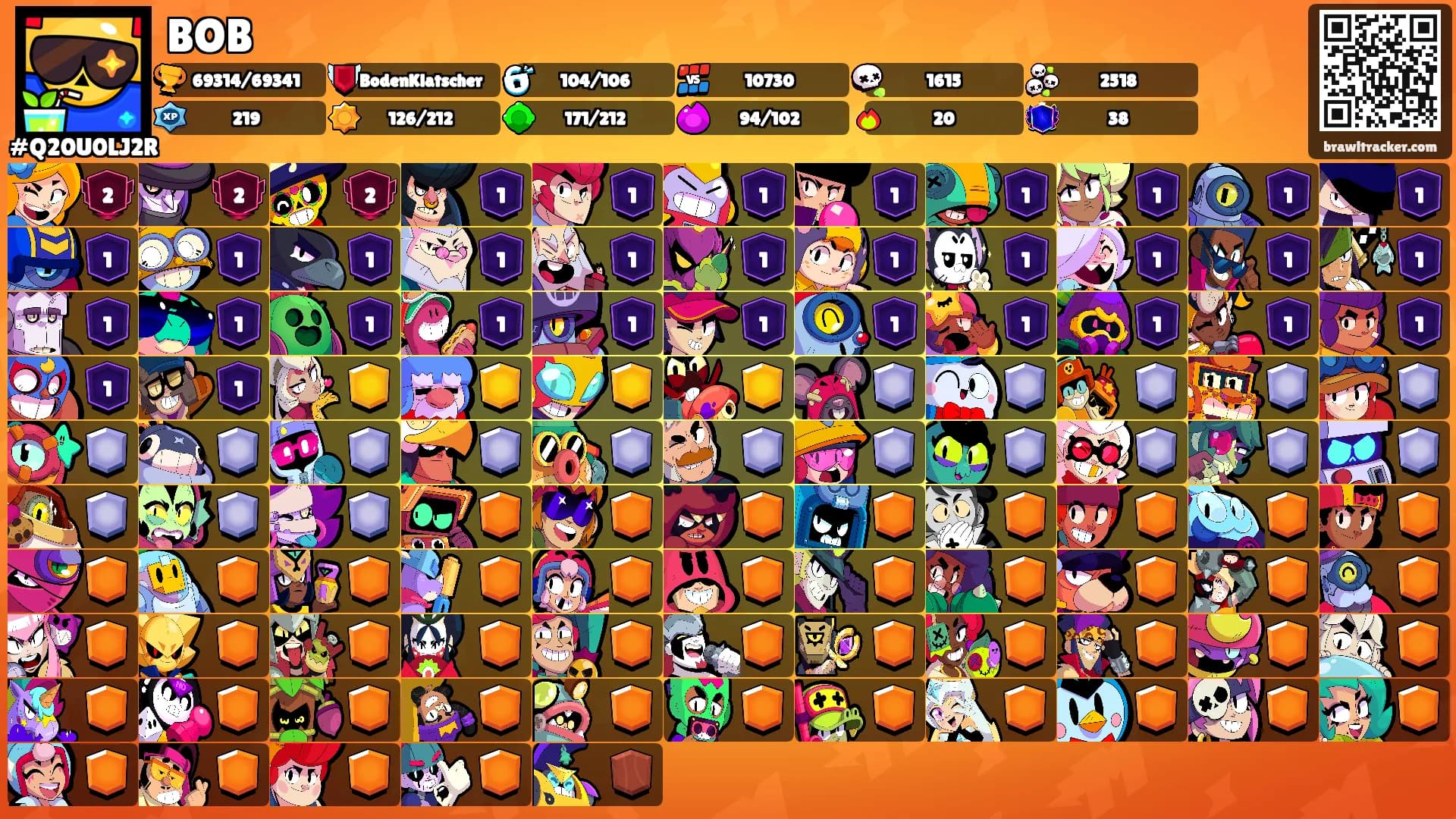 BOB's Ranks