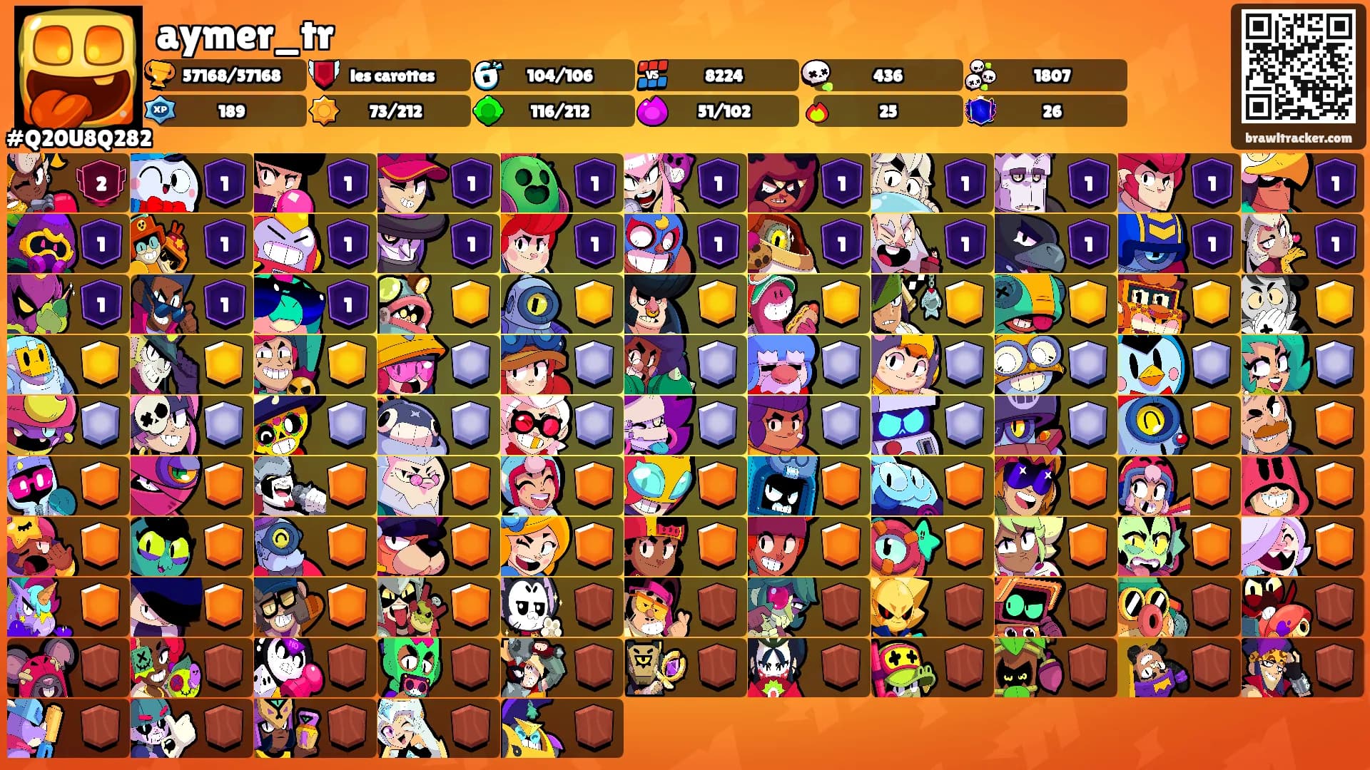 aymer_tr's Ranks