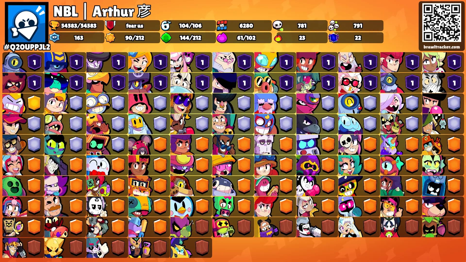 NBL | Arthur 彦's Ranks