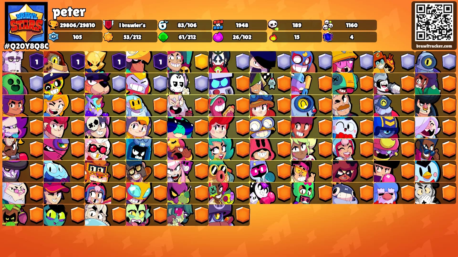 peter's Ranks