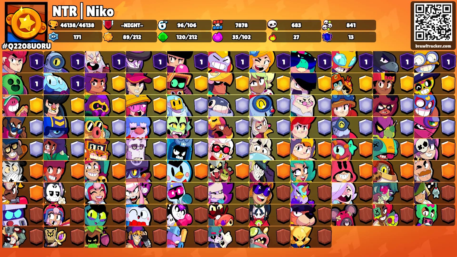 NTR|Niko⚡️'s Ranks