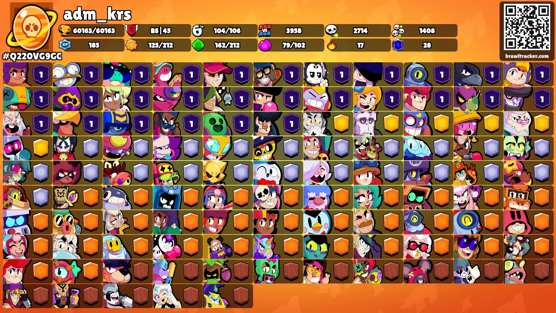adm_krs's Ranks