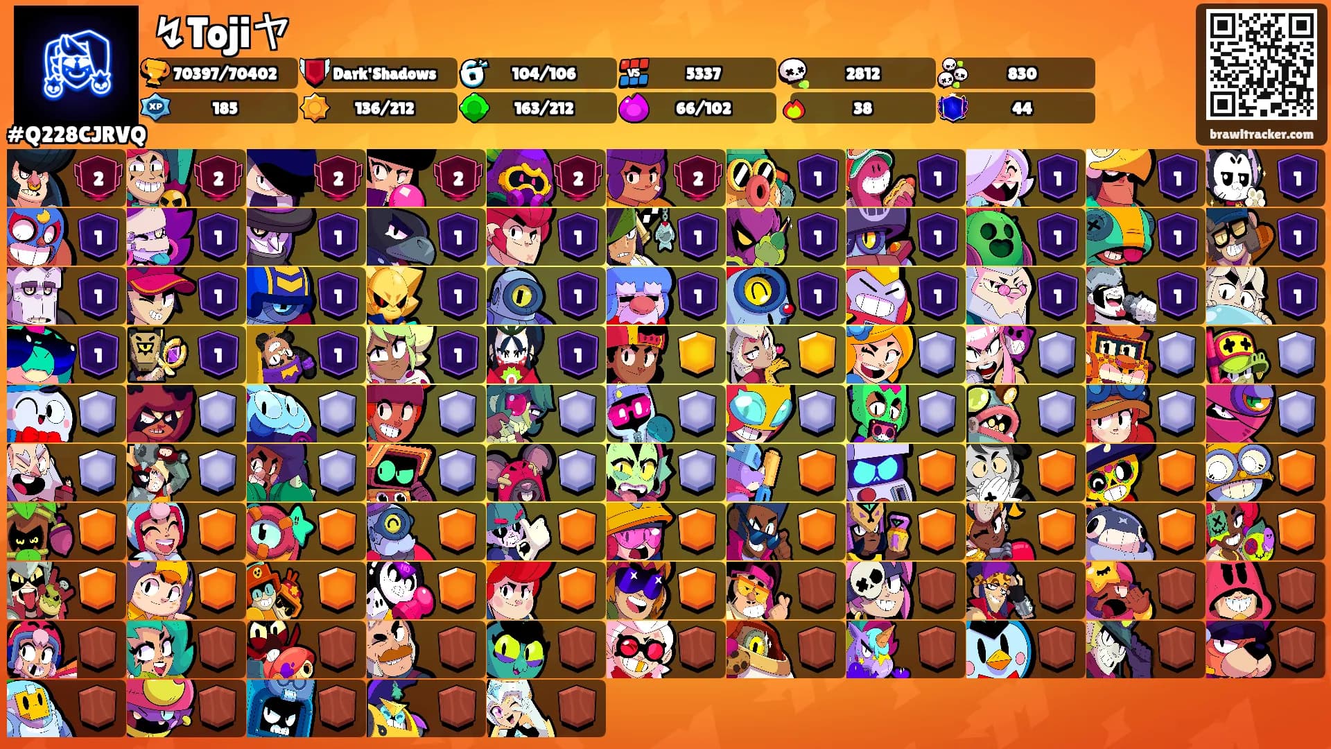 ↯Tojiヤ's Ranks