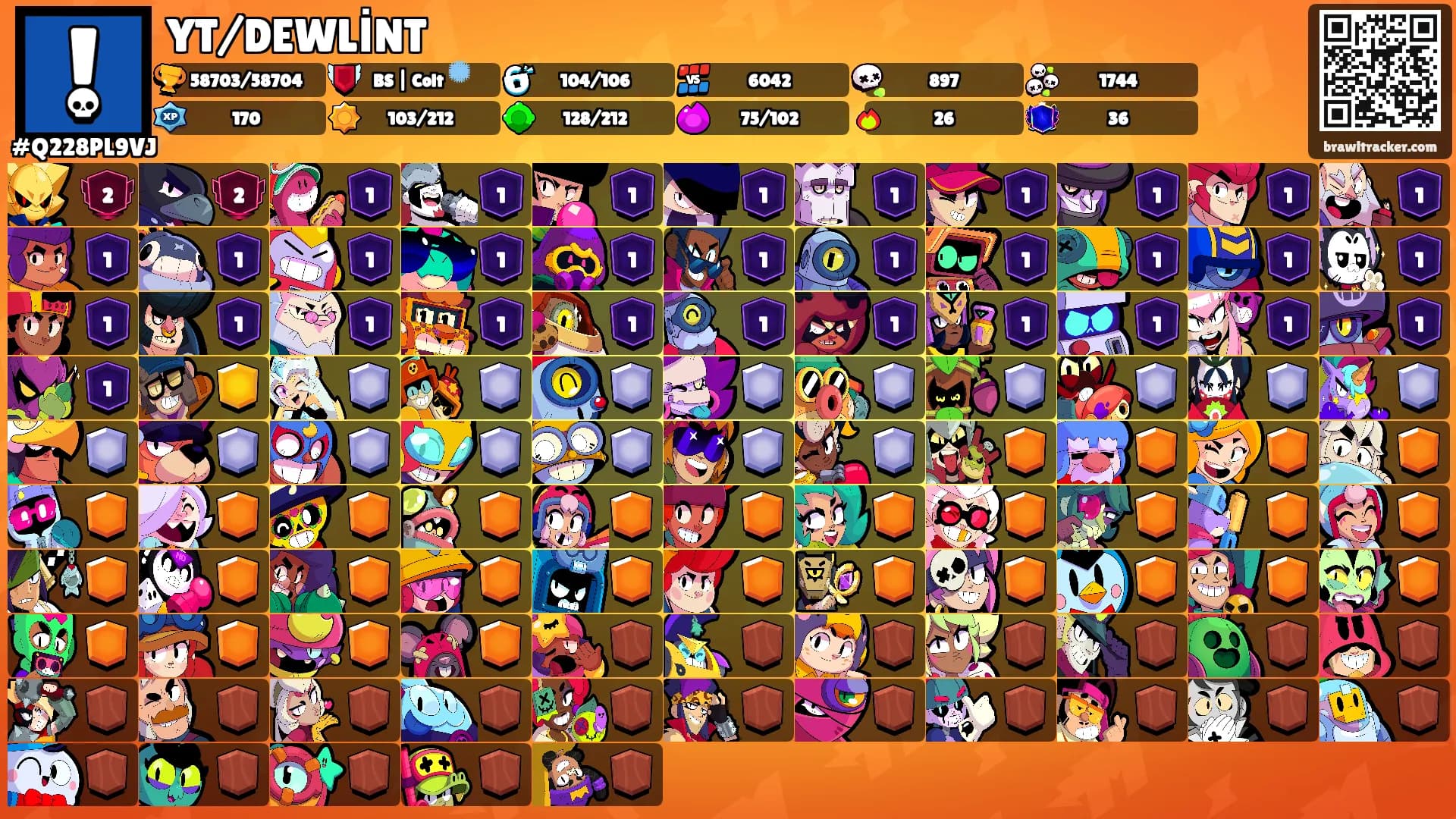 YT/DEWLİNT's Ranks