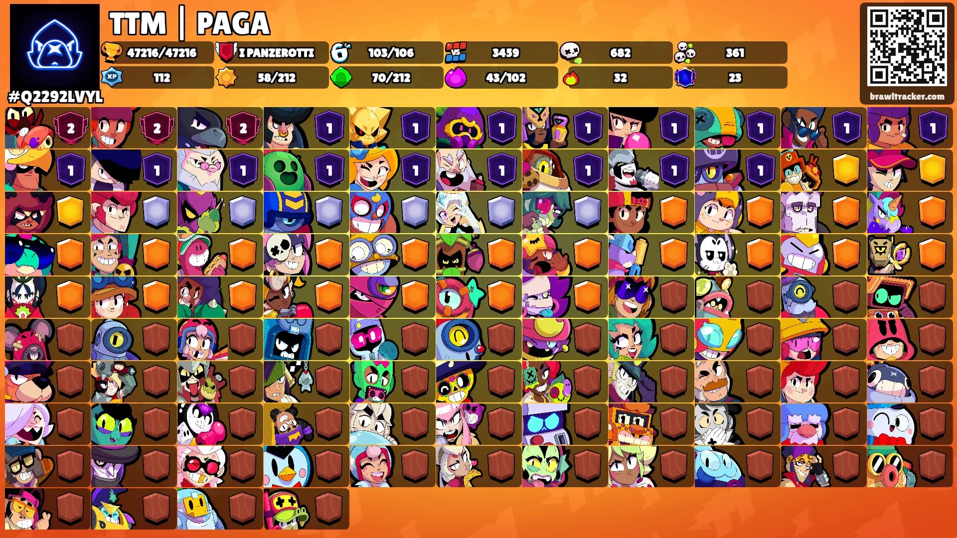 TTM | PAGA's Ranks