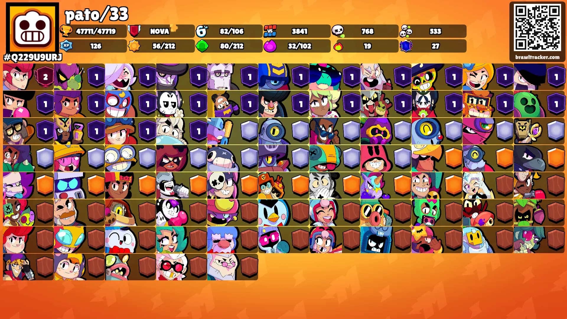 pato/33's Ranks