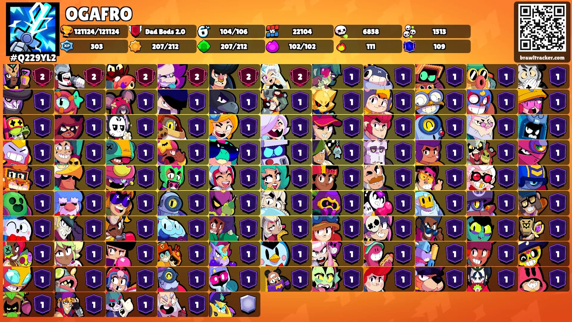 OGAFRO's Ranks