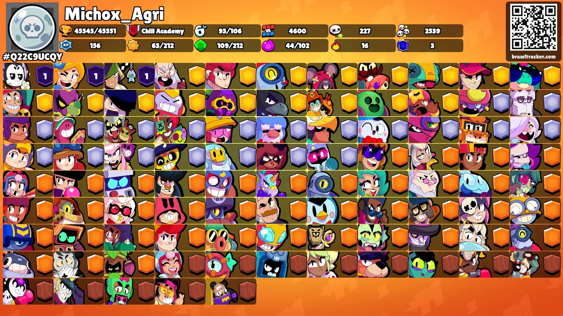 Michox_Agri's Ranks