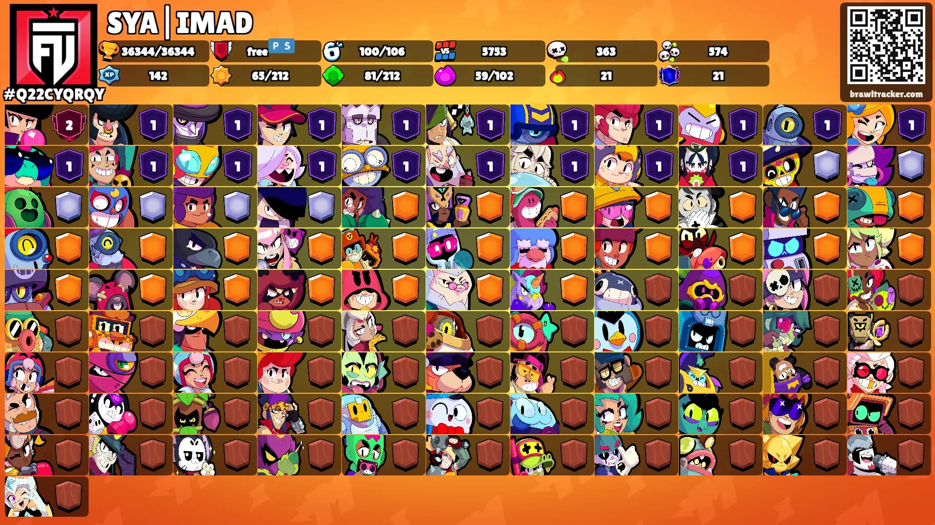 SYA|IMAD's Ranks