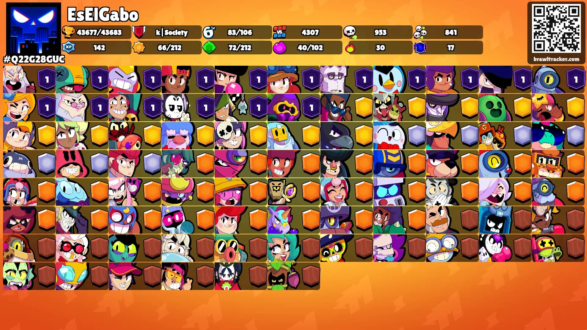 EsElGabo's Ranks