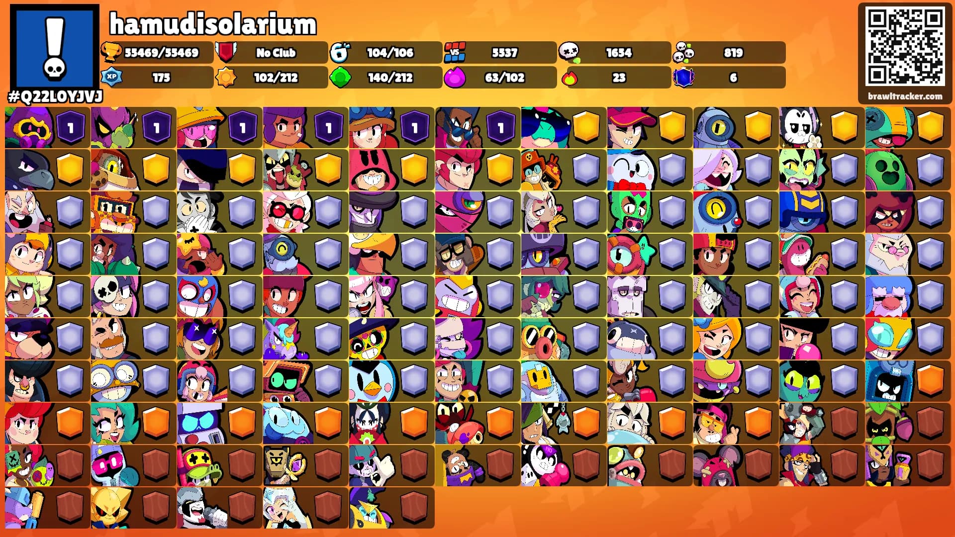 hamudisolarium's Ranks