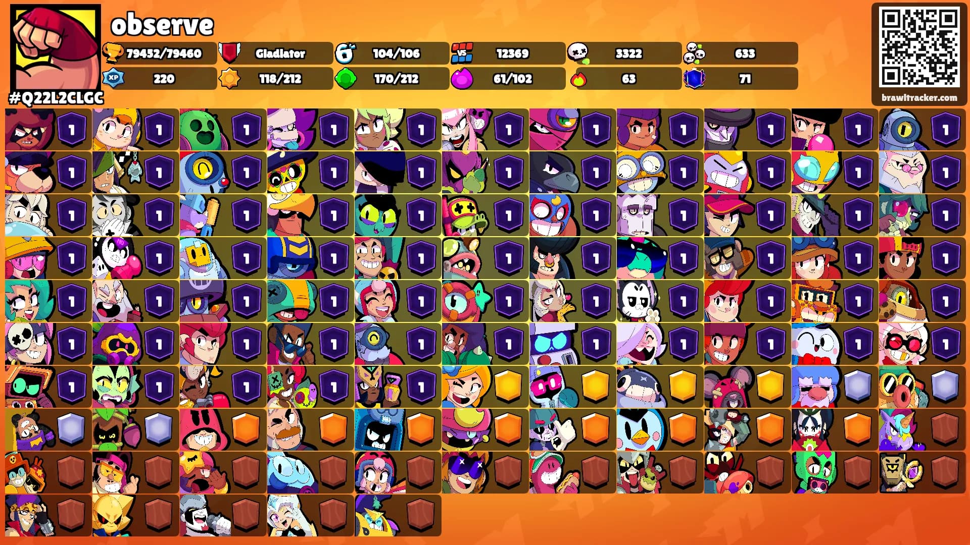 observe's Ranks