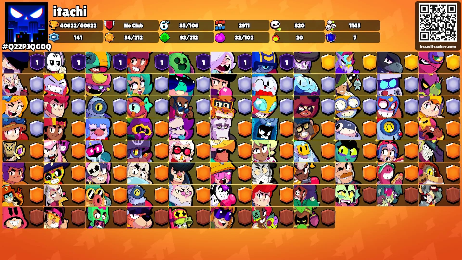 itachi's Ranks