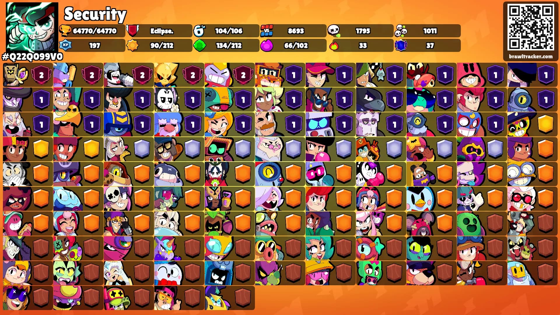 Security's Ranks
