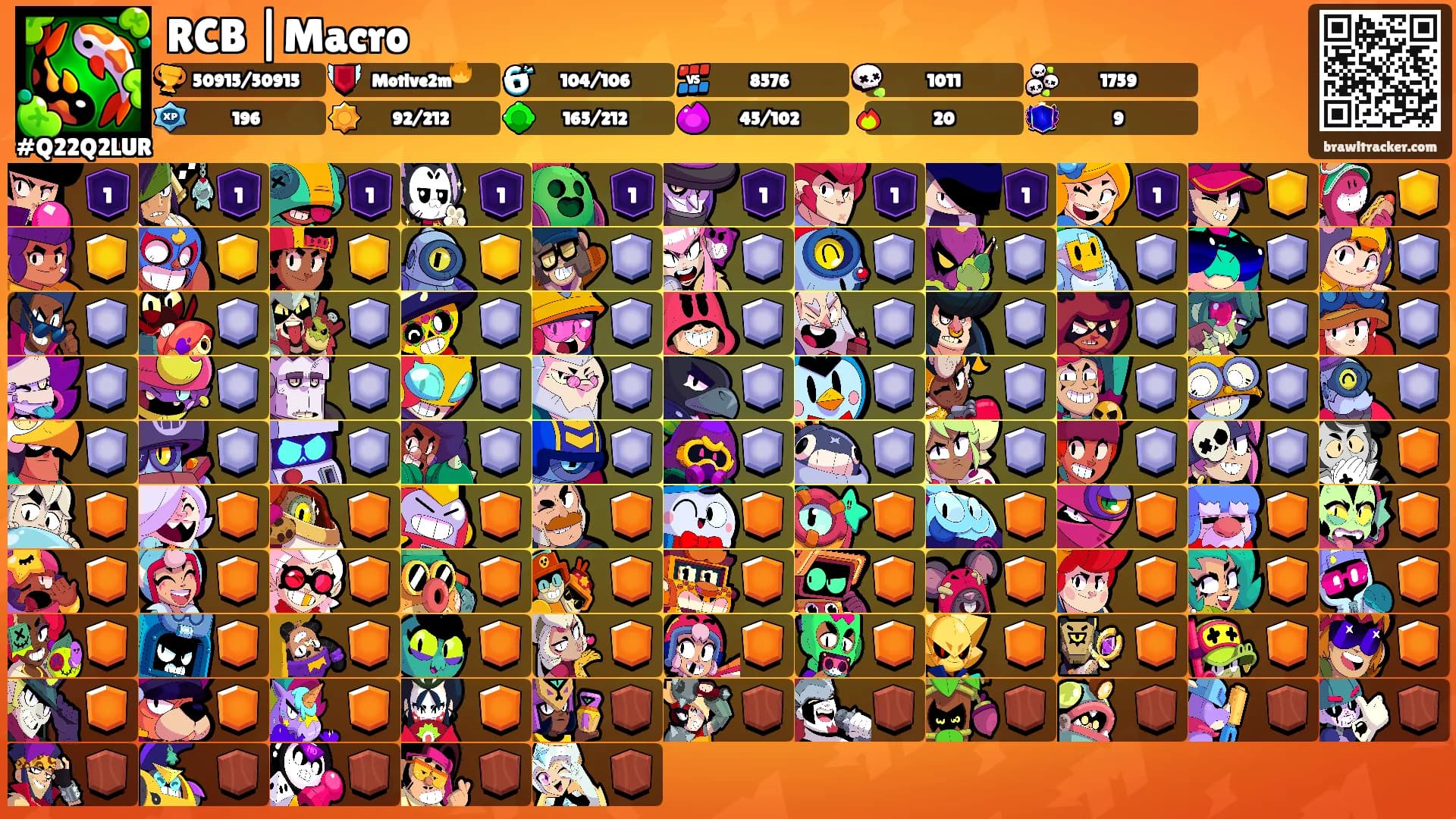 RCB |Macro's Ranks